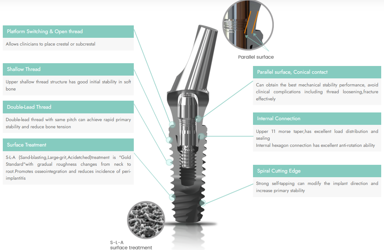 BV Implant Info